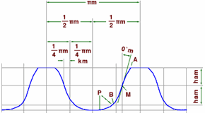 波形运动动画分解图_波形运动规律_波形运动