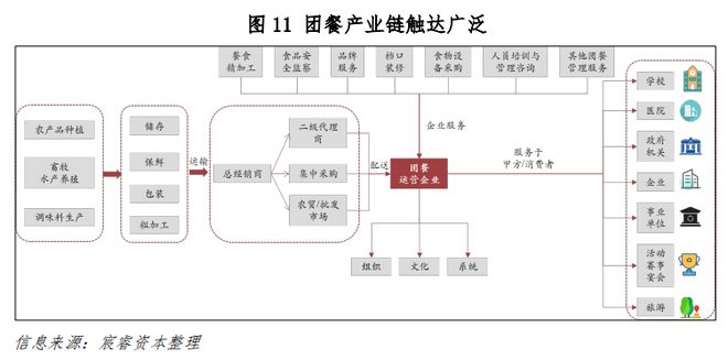 北京学生营养餐协会_北京学生营养餐饮公司_北京学生营养餐配送公司