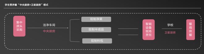 北京学生营养餐配送公司_北京学生营养餐协会_北京学生营养餐饮公司