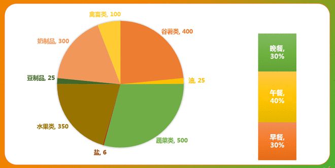 北京市学生营养餐配送公司名录_北京学生营养餐协会_北京学生营养餐饮公司