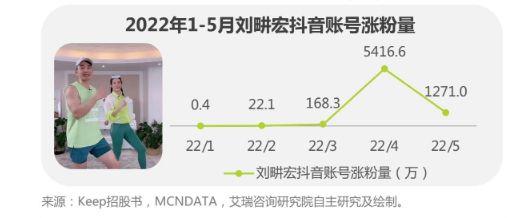 健身器材细分化_健身器材分类功能_健身器材分析