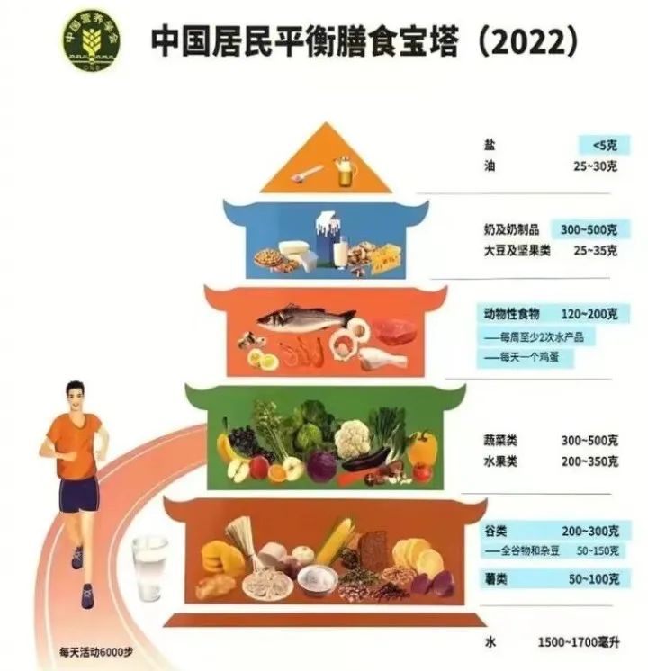 锻炼打卡照片_有氧运动图片打卡_运动打卡图片减肥