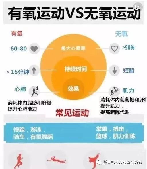 神经刺激训练_运动神经激活动作_有氧运动刺激神经吗