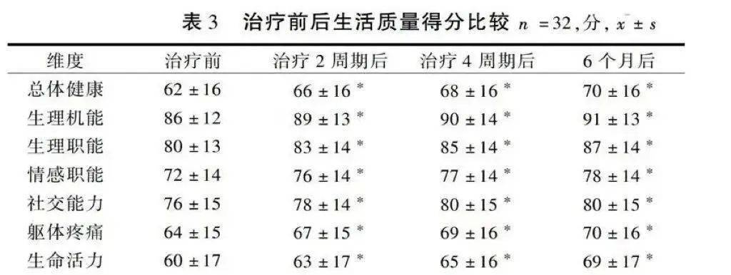 亚健康论文摘要_亚健康的概念论文_亚健康的概念及特点800字