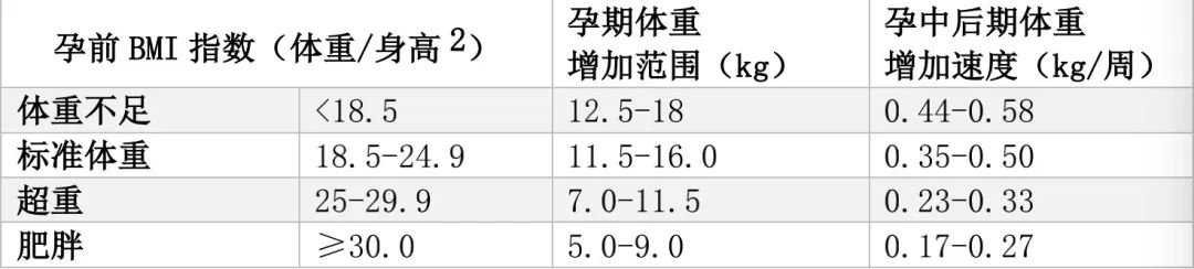 孕妇营养餐食_孕妇餐孕期营养_孕妇的营养餐