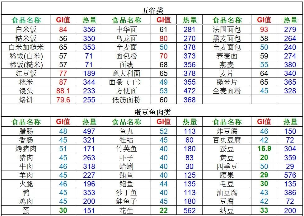 孕妇餐孕期营养_孕妇的营养餐_孕妇营养餐食