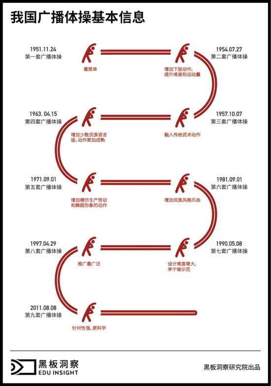 中学生广播体操减肥_中学生广播体操能减肥吗_广播体操中学生体操