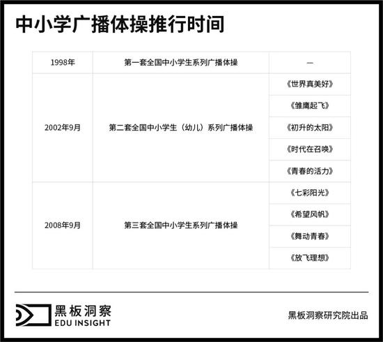 中学生广播体操减肥_中学生广播体操能减肥吗_广播体操中学生体操