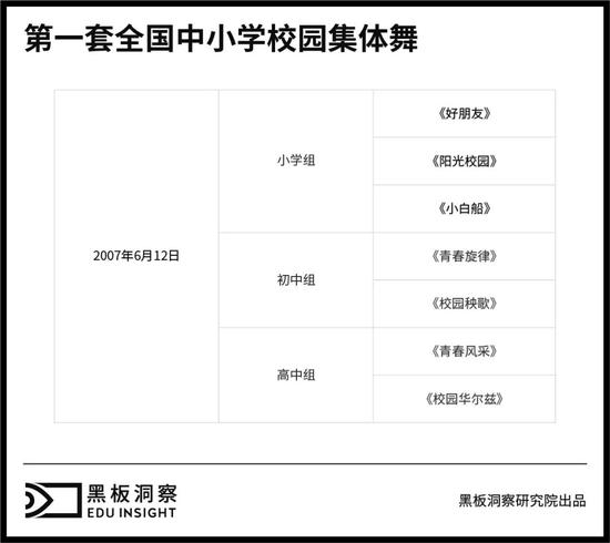 中学生广播体操减肥_中学生广播体操能减肥吗_广播体操中学生体操
