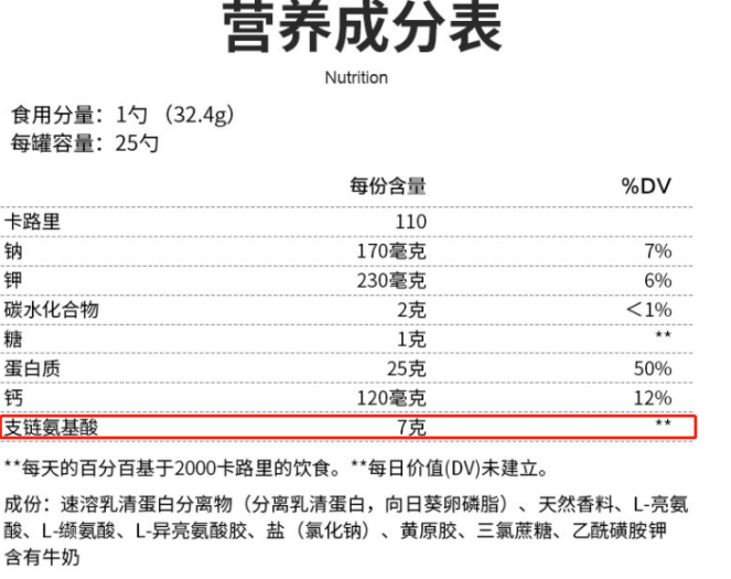 健身人群三大营养素摄入比例_健身营养摄入公式怎么算_健身人群营养摄入