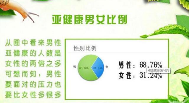 亚健康状态的含义_亚健康状态改善_亚健康状态变化