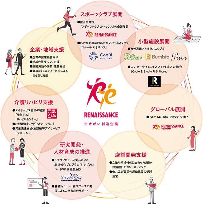 排名前十的健身房_健身房排行榜_健身排名前十
