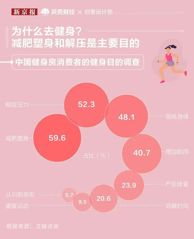 健身数量重要还是重量重要_健身数量与组次_健身数量