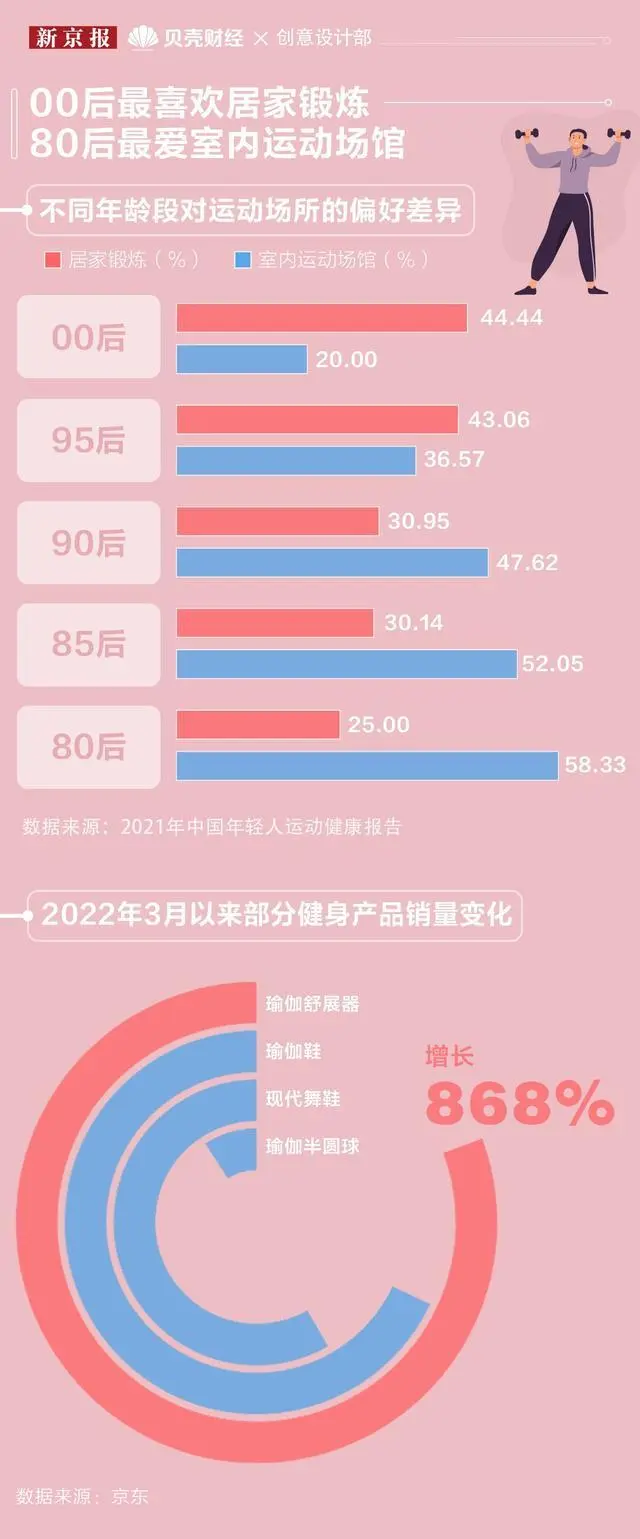 健身数量重要还是重量重要_健身数量与组次_健身数量