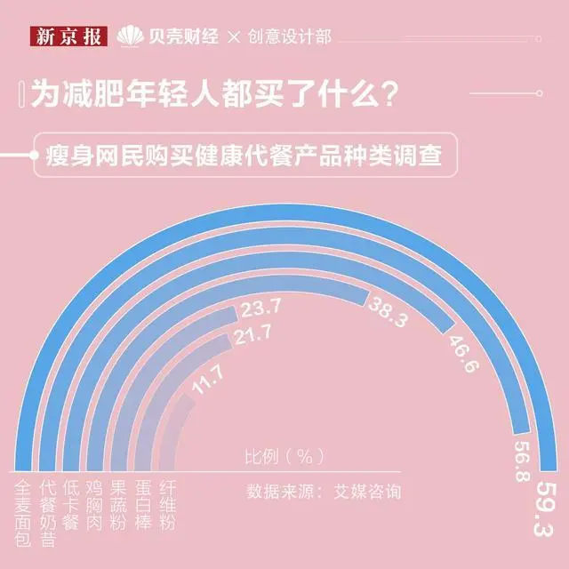 健身数量重要还是重量重要_健身数量与组次_健身数量