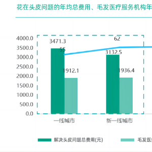 头皮亚健康表现_头皮健康问题有哪些_头皮亚健康问题